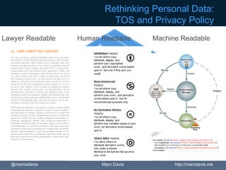 Rethinking Personal Data:
                           TOS and Privacy Policy
Lawyer Readable   Human Readable     Machine Readable




  @marcedavis           Marc Davis         http://marcdavis.me
 