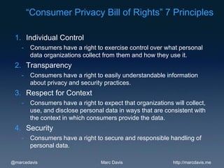 “Consumer Privacy Bill of Rights” 7 Principles

 1. Individual Control
    -    Consumers have a right to exercise control over what personal
         data organizations collect from them and how they use it.
 2. Transparency
    -    Consumers have a right to easily understandable information
         about privacy and security practices.
 3. Respect for Context
    -    Consumers have a right to expect that organizations will collect,
         use, and disclose personal data in ways that are consistent with
         the context in which consumers provide the data.
 4. Security
    -    Consumers have a right to secure and responsible handling of
         personal data.

@marcedavis                        Marc Davis                http://marcdavis.me
 