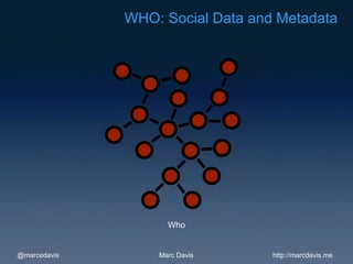WHO: Social Data and Metadata




                    Who


@marcedavis       Marc Davis      http://marcdavis.me
 