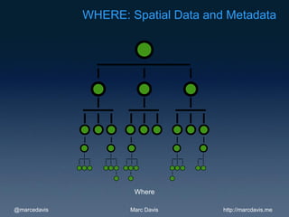 WHERE: Spatial Data and Metadata




                      Where

@marcedavis          Marc Davis      http://marcdavis.me
 