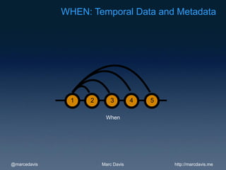 WHEN: Temporal Data and Metadata




               1    2      3         4   5

                         When




@marcedavis             Marc Davis           http://marcdavis.me
 