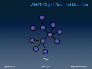WHAT: Object Data and Metadata




                     What


@marcedavis        Marc Davis      http://marcdavis.me
 