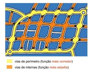 vias de perímetro (função mais corredor)
vias de internas (função mais estadia)
 