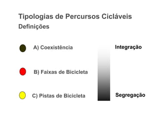 Tipologias de Percursos Cicláveis
Definições


    A) Coexistência          Integração



    B) Faixas de Bicicleta



    C) Pistas de Bicicleta   Segregação
 