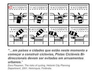“…em países e cidades que estão neste momento a
começar a construir ciclovias, Pistas Cicláveis Bi-
direccionais devem ser evitadas em arruamentos
urbanos.”
Eero Pasanen, The risks of cycling, Helsinki City Planning
Department, 2001, Helsínquia, Finlândia.
 