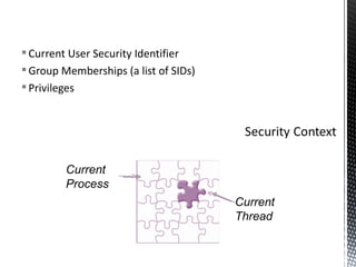 Current User Security Identifier Group Memberships (a list of SIDs) Privileges Current Thread Current Process 