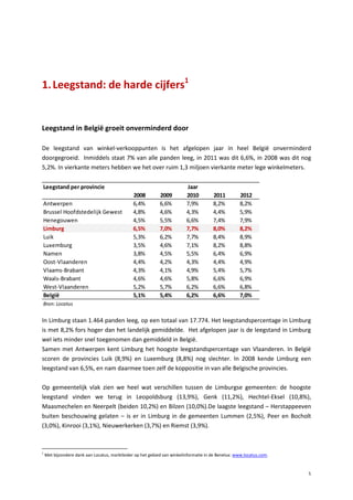 Actieplan tegen leegstand (UNIZO-Limburg) Slide 5