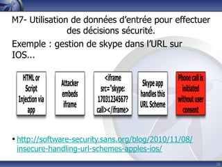 M7- Utilisation de données d’entrée pour effectuer
               des décisions sécurité.
Exemple : gestion de skype dans l’URL sur
IOS...




• http://software-security.sans.org/blog/2010/11/08/
 insecure-handling-url-schemes-apples-ios/
                                                       28
 