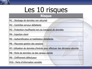 Les 10 risques
                                  Risque
M1 - Stockage de données non sécurisé

M2 - Contrôles serveur défaillants

M3 - Protection insuffisante lors du transport de données

M4 - Injection client

M5 - Authentification et habilitation defaillante

M6 - Mauvaise gestion des sessions

M7- Utilisation de données d’entrée pour effectuer des décisions sécurité.

M8 - Perte de données via des canaux cachés

M9 - Chiffrement défectueux

M10 - Perte d’information sensible

                                                                             5
 