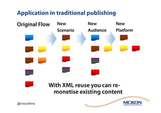 Application in traditional publishing
Original Flow   New        New        New
                Scenario   Audience   Platform




             With XML reuse you can re-
              monetise existing content
@nozurbina
 