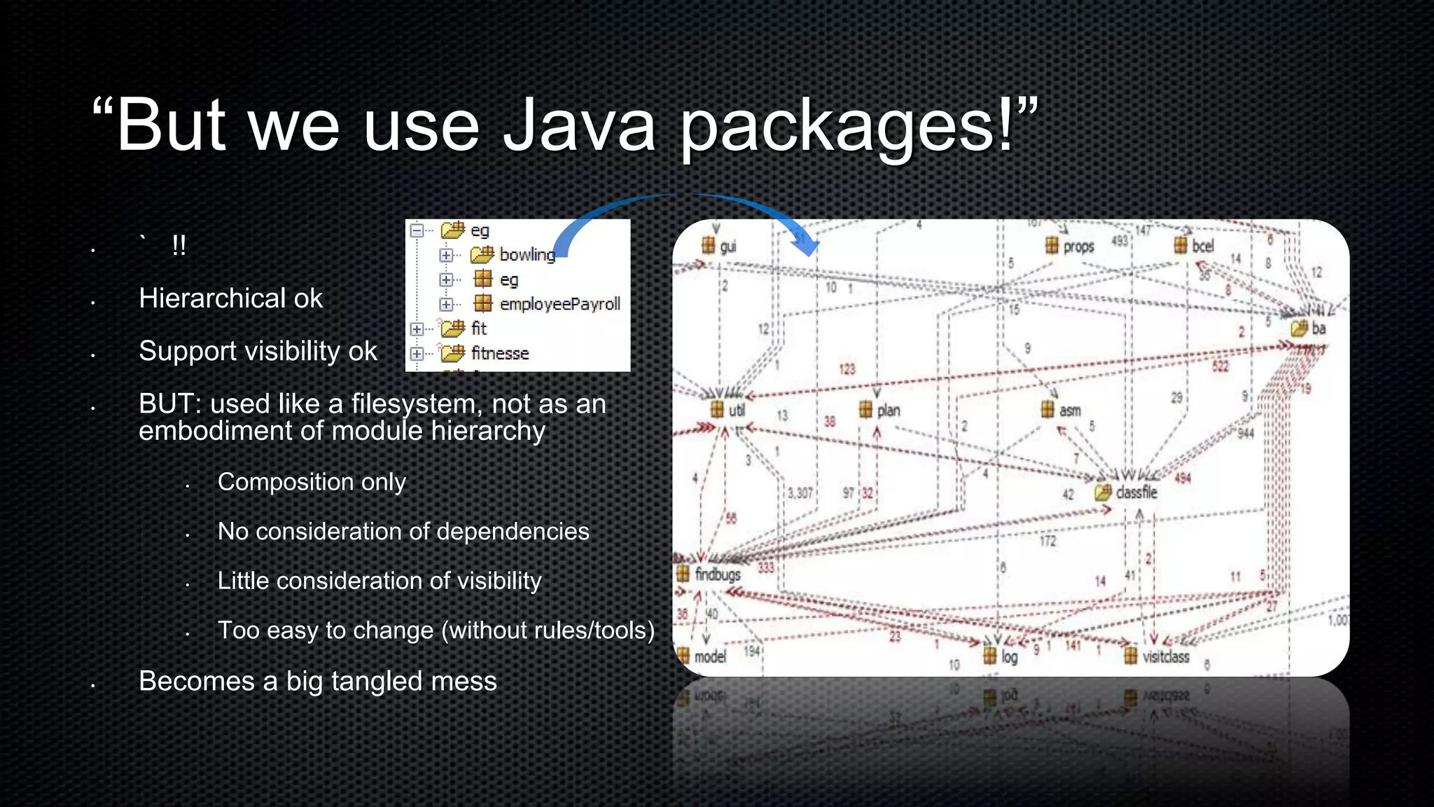 “But we use Java packages!”
•   ` !!
•   Hierarchical ok
•   Support visibility ok
•   BUT: used like a filesystem, not as an
    embodiment of module hierarchy
        •   Composition only

        •   No consideration of dependencies

        •   Little consideration of visibility

        •   Too easy to change (without rules/tools)

•   Becomes a big tangled mess
 