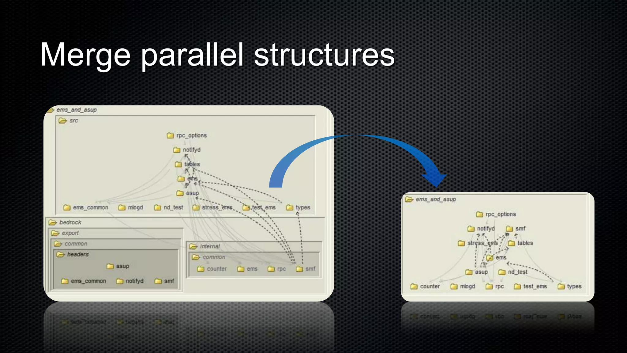 Merge parallel structures
 