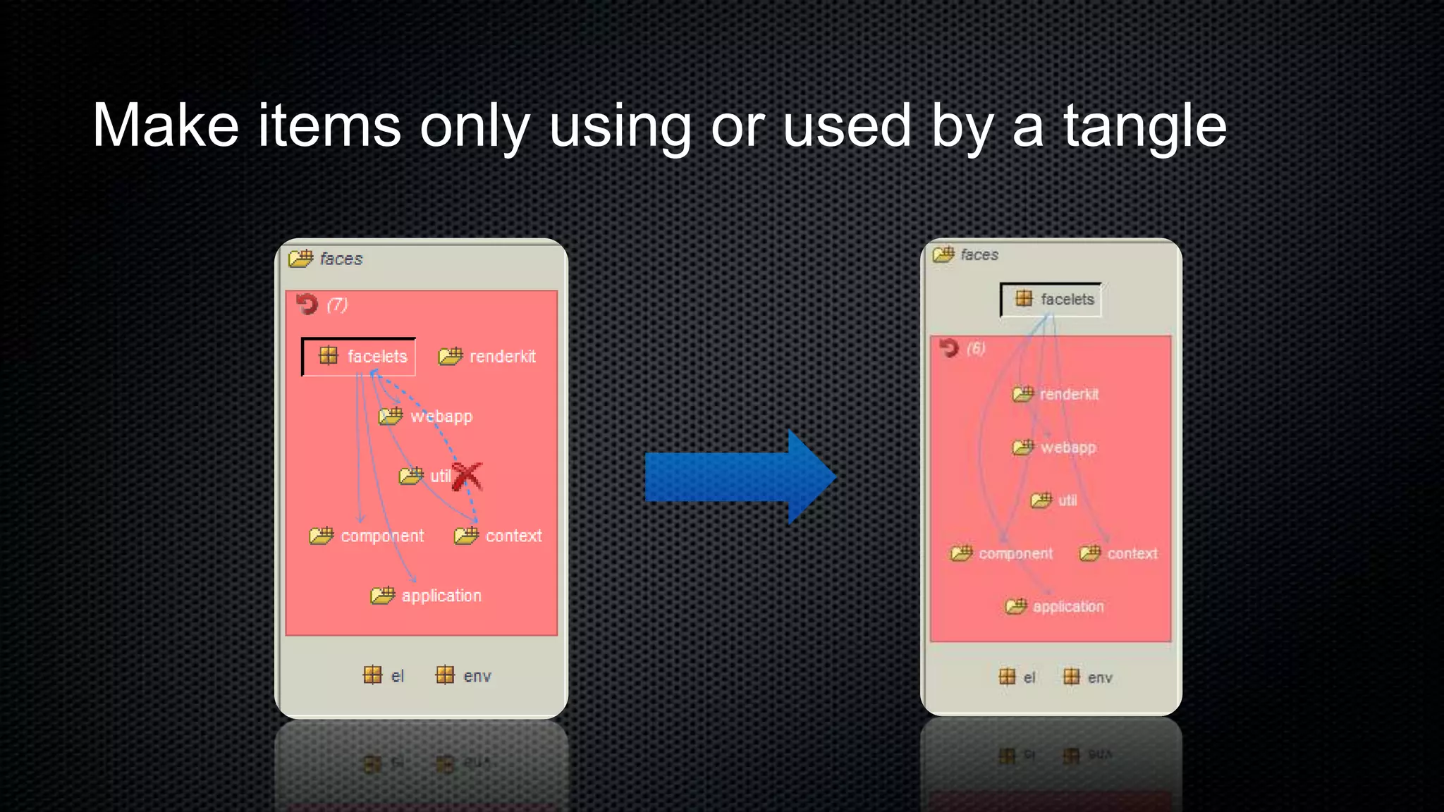 Make items only using or used by a tangle
 