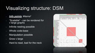 Modularised Code Base Restructuring- improving the modularity of an existing code-base | PPTX