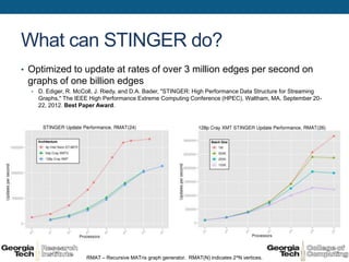 What can STINGER do?
• Optimized to update at rates of over 3 million edges per second on
 graphs of one billion edges
  •   D. Ediger, R. McColl, J. Riedy, and D.A. Bader, "STINGER: High Performance Data Structure for Streaming
      Graphs,'' The IEEE High Performance Extreme Computing Conference (HPEC), Waltham, MA, September 20-
      22, 2012. Best Paper Award.




                       RMAT – Recursive MATrix graph generator. RMAT(N) indicates 2^N vertices.
 