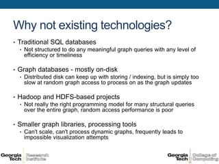 Why not existing technologies?
• Traditional SQL databases
   • Not structured to do any meaningful graph queries with any level of
     efficiency or timeliness

• Graph databases - mostly on-disk
  • Distributed disk can keep up with storing / indexing, but is simply too
    slow at random graph access to process on as the graph updates

• Hadoop and HDFS-based projects
  • Not really the right programming model for many structural queries
    over the entire graph, random access performance is poor

• Smaller graph libraries, processing tools
  • Can't scale, can't process dynamic graphs, frequently leads to
    impossible visualization attempts
 