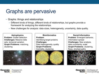 Graphs are pervasive
 • Graphs: things and relationships
    • Different kinds of things, different kinds of relationships, but graphs provide a
      framework for analyzing the relationships.
    • New challenges for analysis: data sizes, heterogeneity, uncertainty, data quality.


         Astrophysics                     Bioinformatics                  Social Informatics
Problem: Outlier detection       Problem:                           Problem: Emergent behavior,
Challenges: Massive data         Identifying target proteins        information spread
sets, temporal variation         Challenges:                        Challenges: New analysis,
Graph Problems: matching,        Data heterogeneity, quality        data uncertainty, scale
clustering                       Graph Problems:                    Graph Problems: clustering,
                                 Centrality, clustering             flows, shortest paths
 
