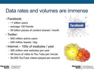 Data rates and volumes are immense
• Facebook:
  • ~1 billion users
  • average 130 friends
  • 30 billion pieces of content shared / month
• Twitter:
   • 500 million active users
   • 340 million tweets / day
• Internet – 100s of exabytes / year
   • 300 million new websites per year
   • 48 hours of video to You Tube per minute
   • 30,000 YouTube videos played per second
 