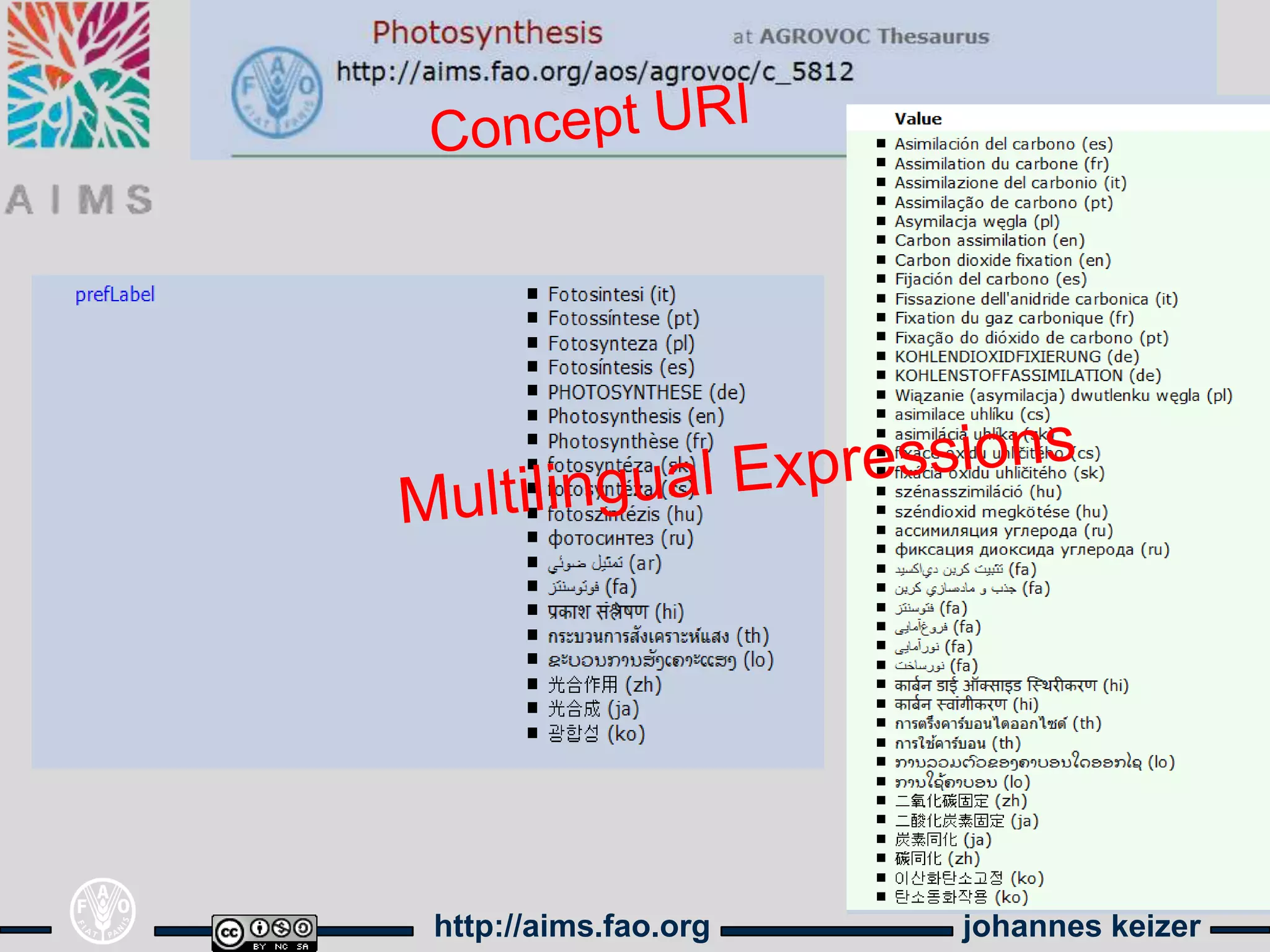 http://aims.fao.org   johannes keizer
 