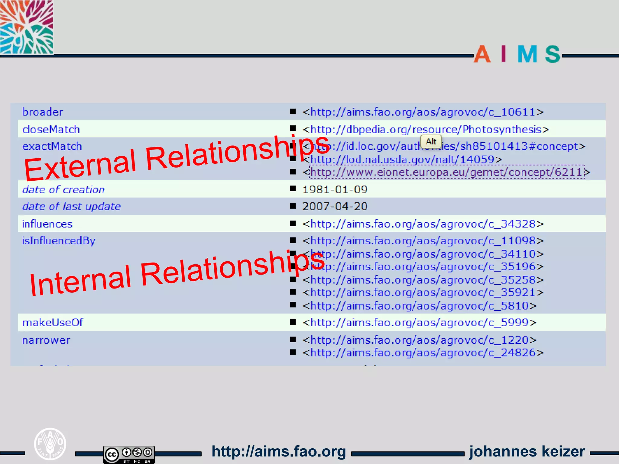 http://aims.fao.org   johannes keizer
 