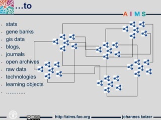 …to

•   stats
•   gene banks
•   gis data
•   blogs,
•   journals
•   open archives
•   raw data
•   technologies
•   learning objects
•   ………..



                       http://aims.fao.org   johannes keizer
 