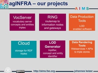 agINFRA – our projects

  VocServer                      RING             Data Production
 vocabulary server             routemap to             Tools
concepts and entities       information nodes           LOD
       triples                and gateways         enabled software




                                 LOD               Data Rendering
      Cloud                                             Tools
                               Generator
                                                  Webservices + APIs
   storage for RDF                triplifier,
                                                    to triple stores
        triples              concept and entity
                                 identifier




                     http://aims.fao.org            johannes keizer
 