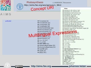 http://aims.fao.org   johannes keizer
 