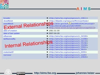 http://aims.fao.org   johannes keizer
 