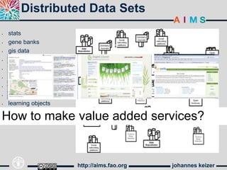 Distributed Data Sets
•   stats
•   gene banks
•   gis data                        ?        ?
•   blogs,
•   journals
•   open archives
•   raw data
•   technologies
•   learning objects
    ………..
How to make value added services?
•




                       http://aims.fao.org   johannes keizer
 