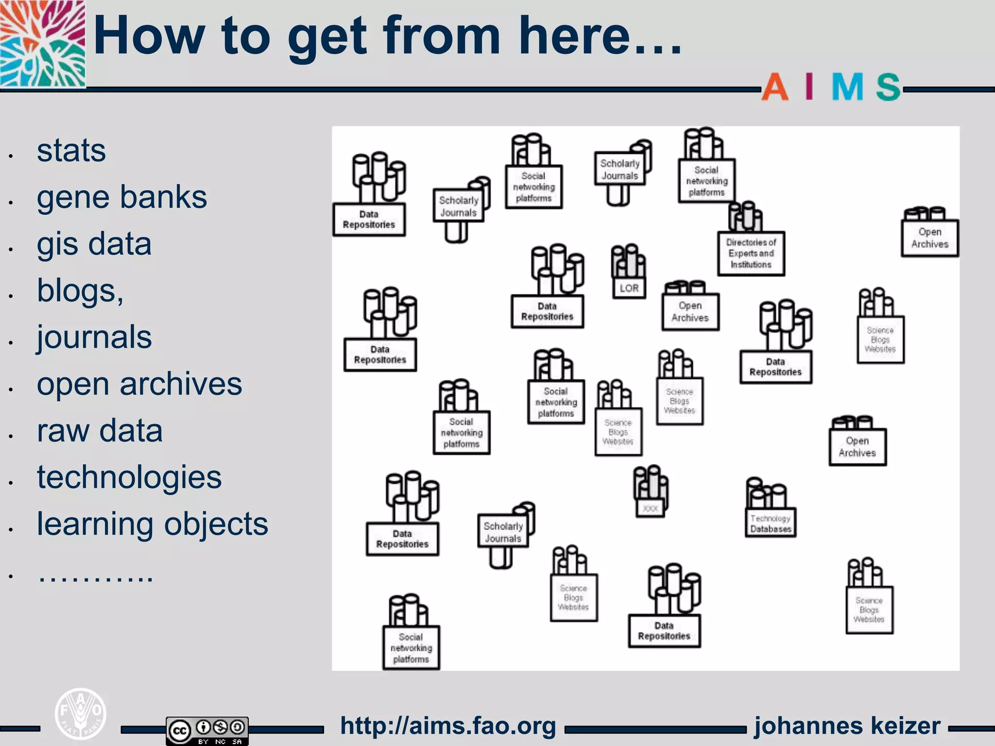How to get from here…

•   stats
•   gene banks
•   gis data
•   blogs,
•   journals
•   open archives
•   raw data
•   technologies
•   learning objects
•   ………..



                       http://aims.fao.org   johannes keizer
 