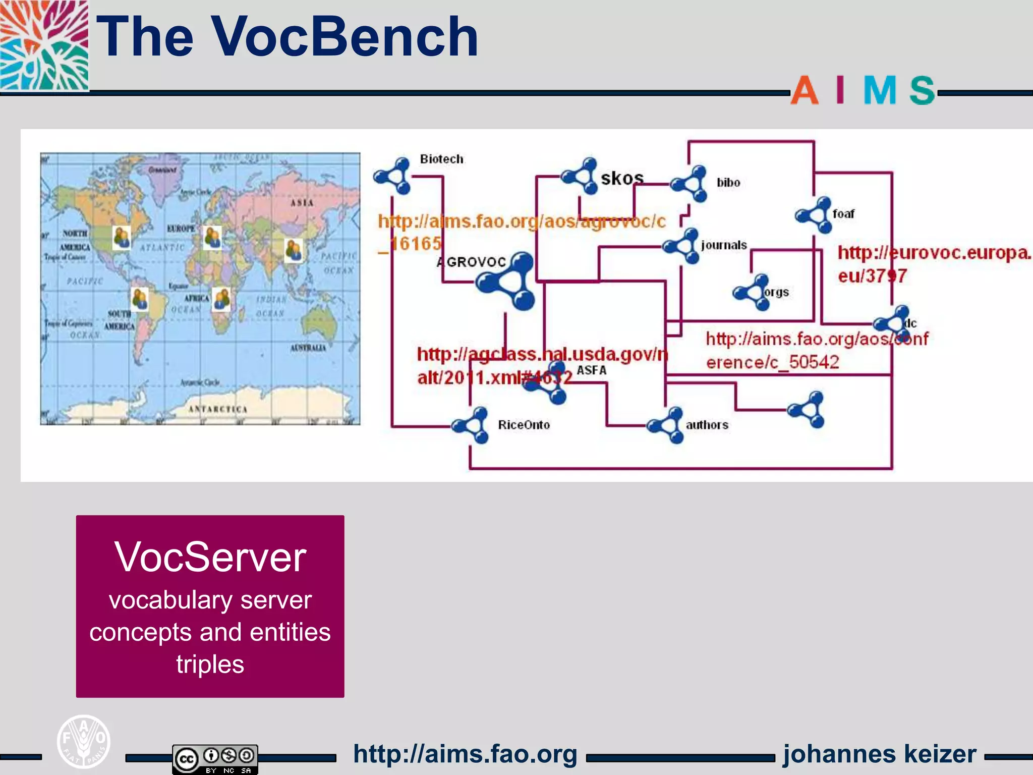 The VocBench




  VocServer
 vocabulary server
concepts and entities
       triples


                        http://aims.fao.org   johannes keizer
 
