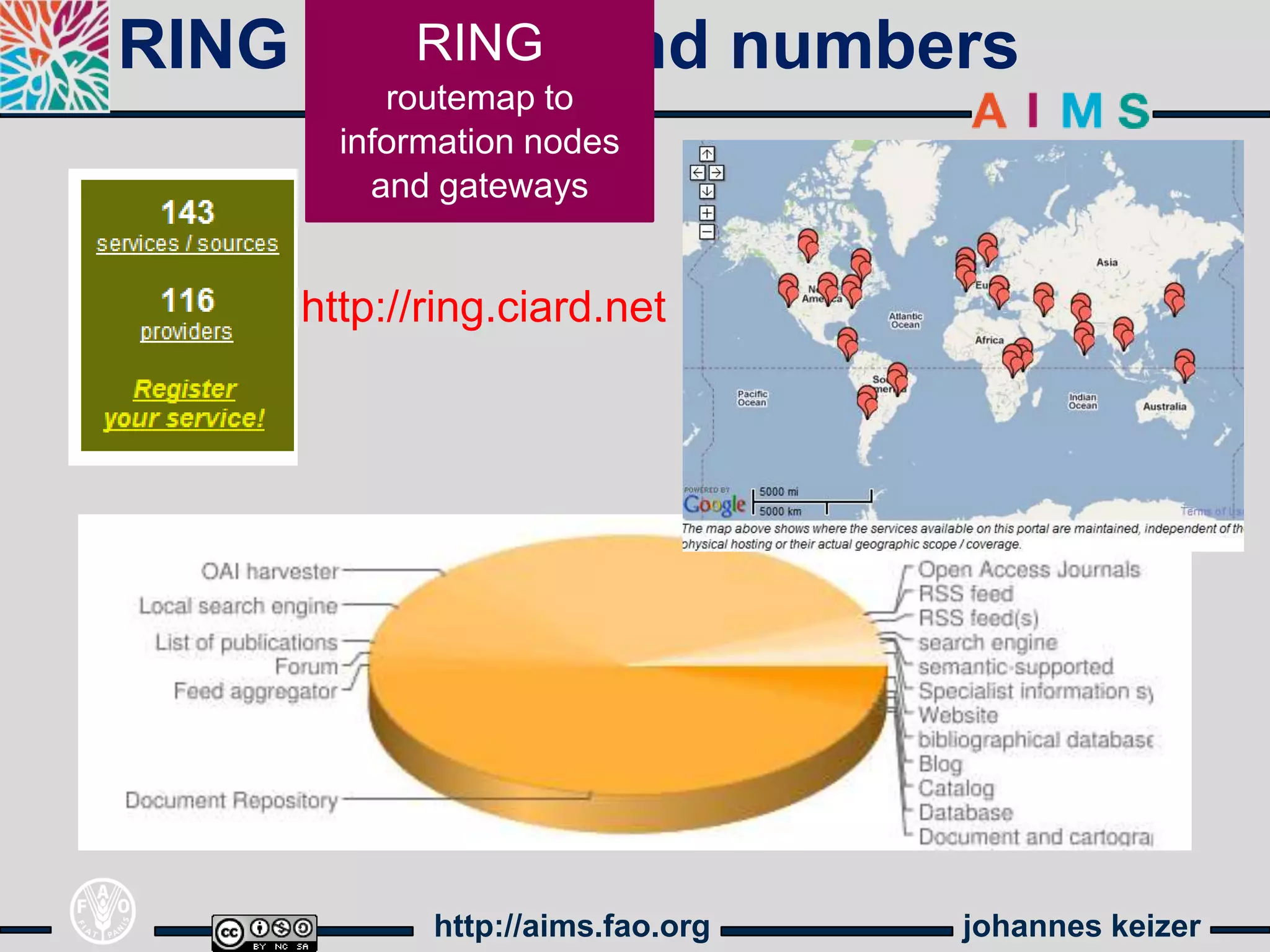 RING - Charts and numbers
        RING
          routemap to
       information nodes
         and gateways


     http://ring.ciard.net




            http://aims.fao.org   johannes keizer
 