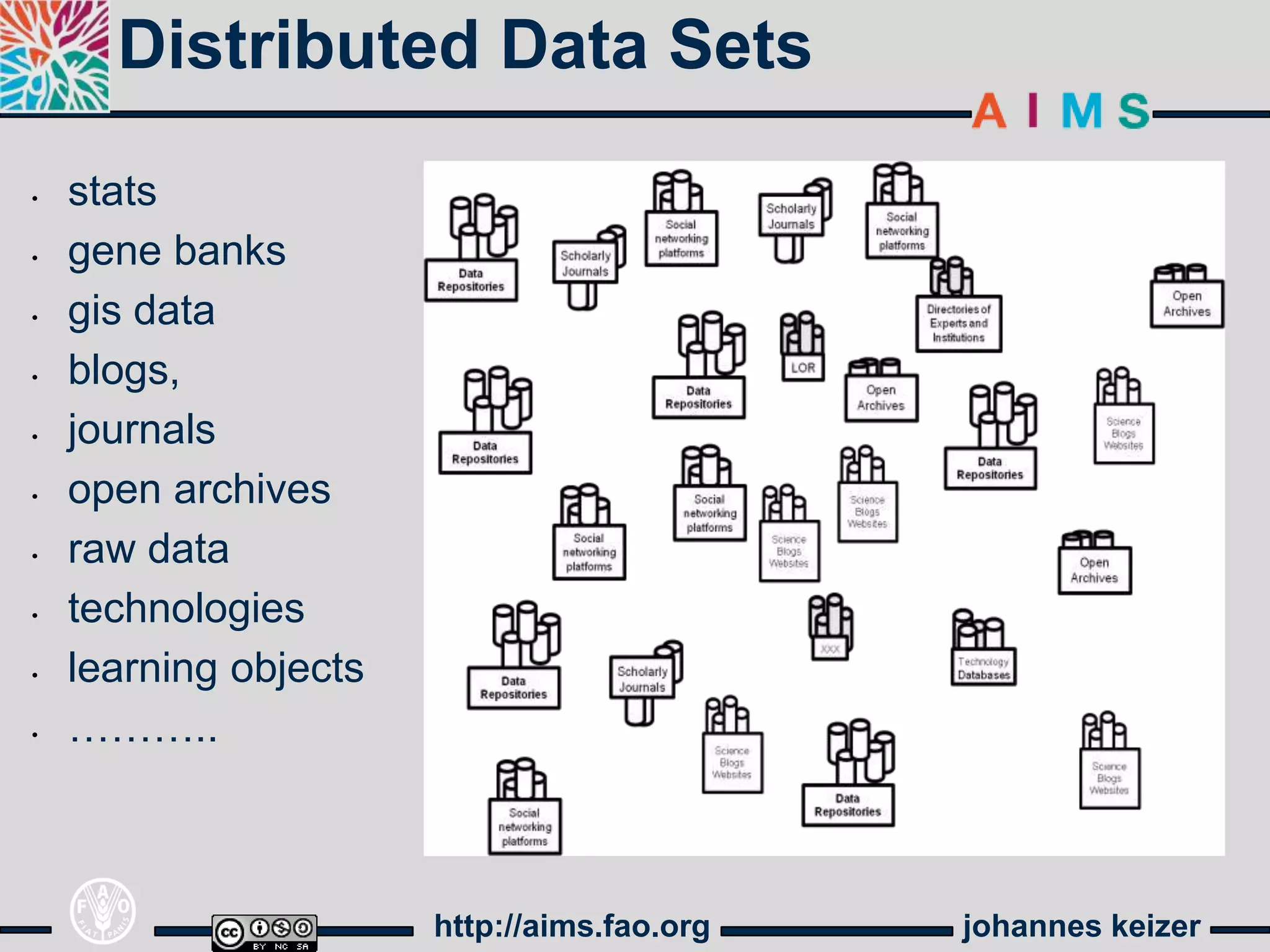 Distributed Data Sets
•   stats
•   gene banks
•   gis data
•   blogs,
•   journals
•   open archives
•   raw data
•   technologies
•   learning objects
•   ………..



                       http://aims.fao.org   johannes keizer
 