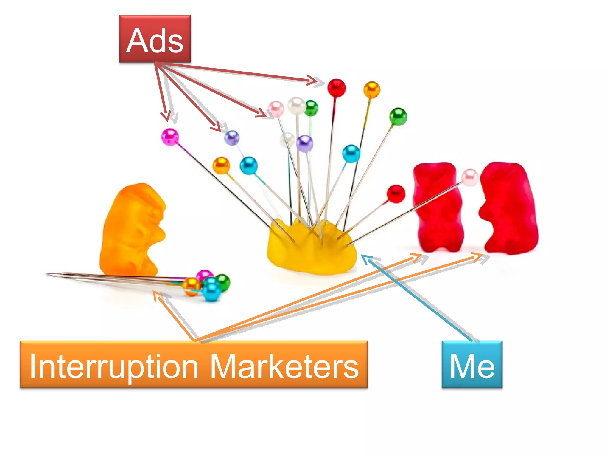 R Interruption Marketers Me Ads 