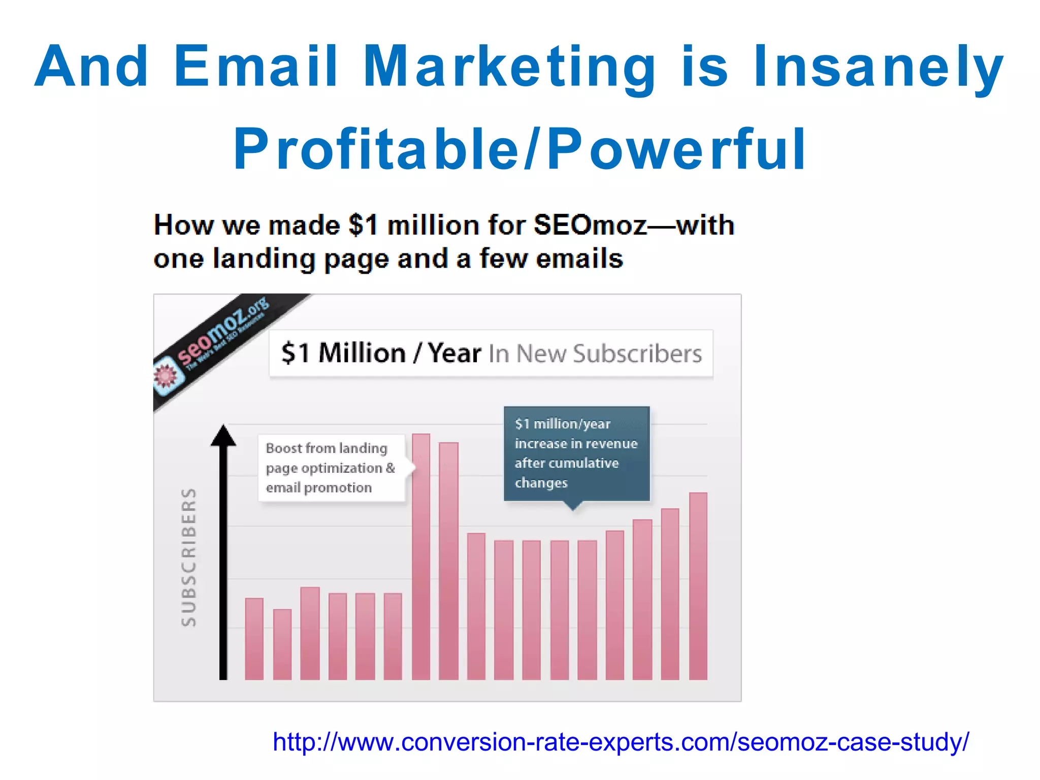 And Email Marketing is Insanely Profitable/Powerful http://www.conversion-rate-experts.com/seomoz-case-study/ 