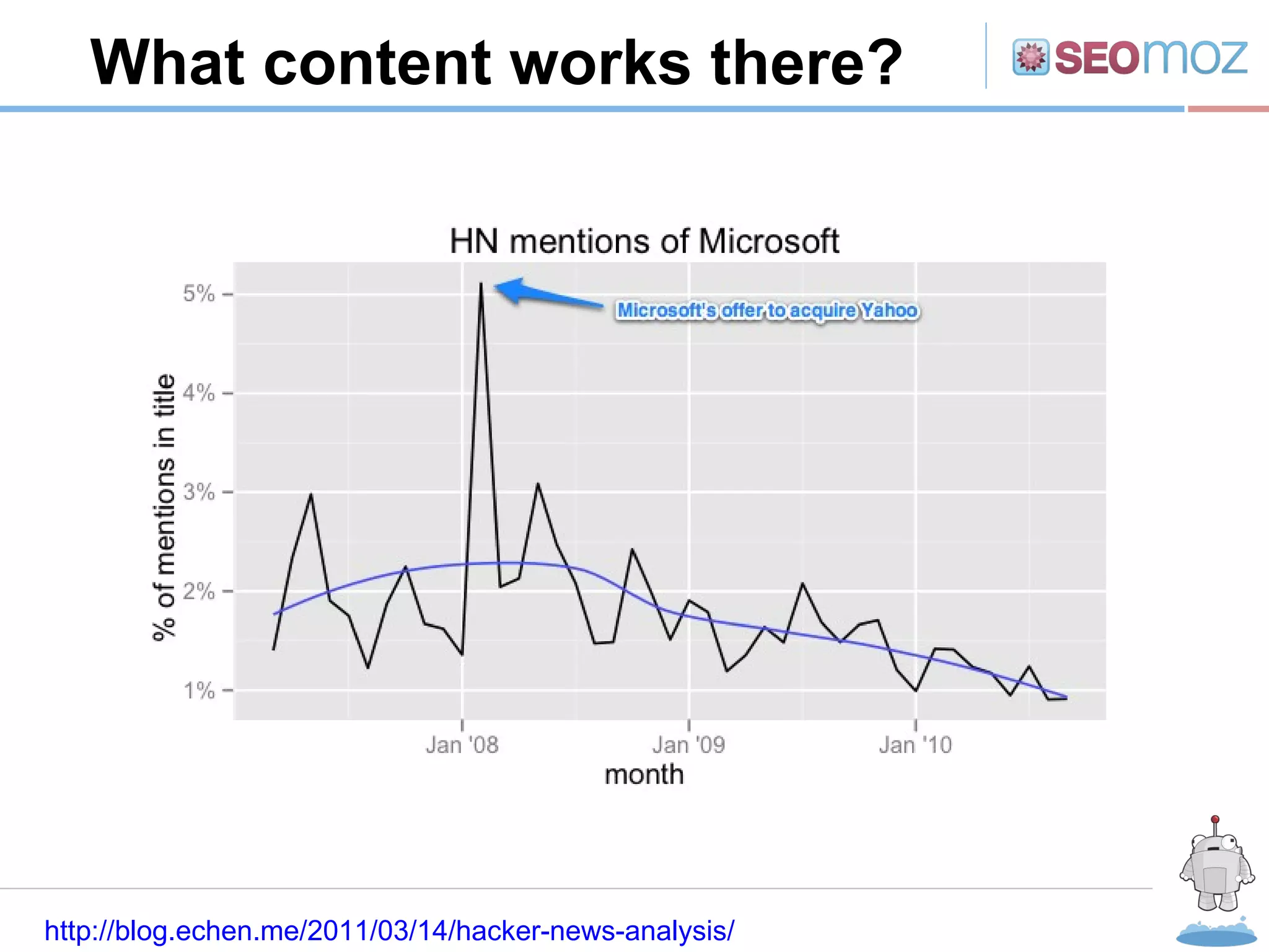 R What content works there? http://blog.echen.me/2011/03/14/hacker-news-analysis/ 