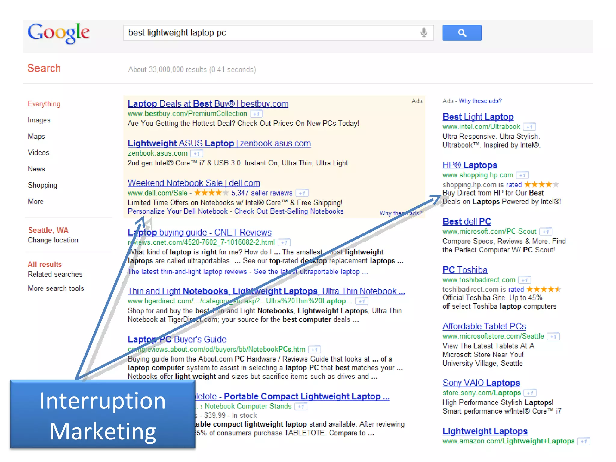 Interruption Marketing 