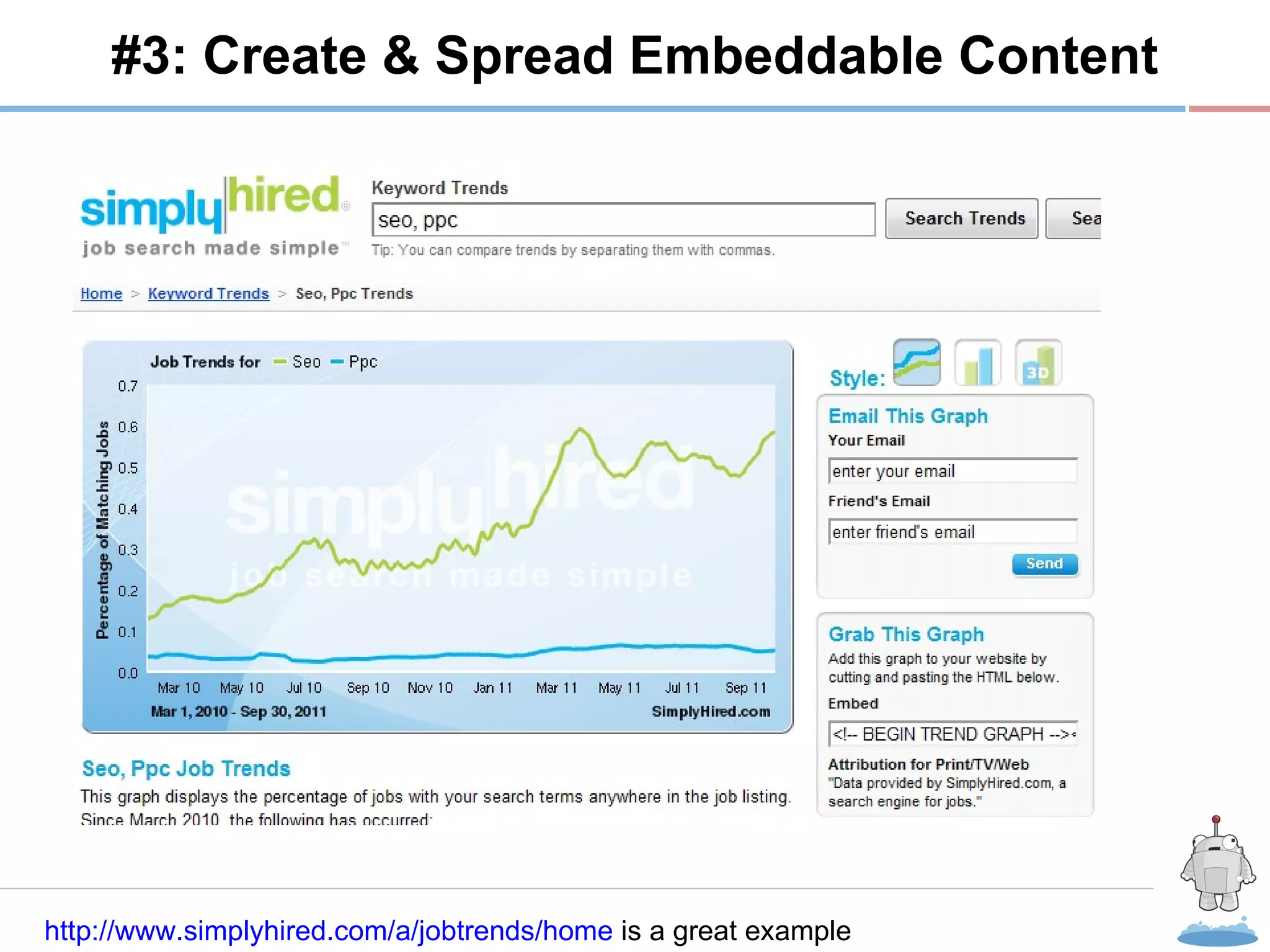 R #3: Create & Spread Embeddable Content http://www.simplyhired.com/a/jobtrends/home  is a great example 