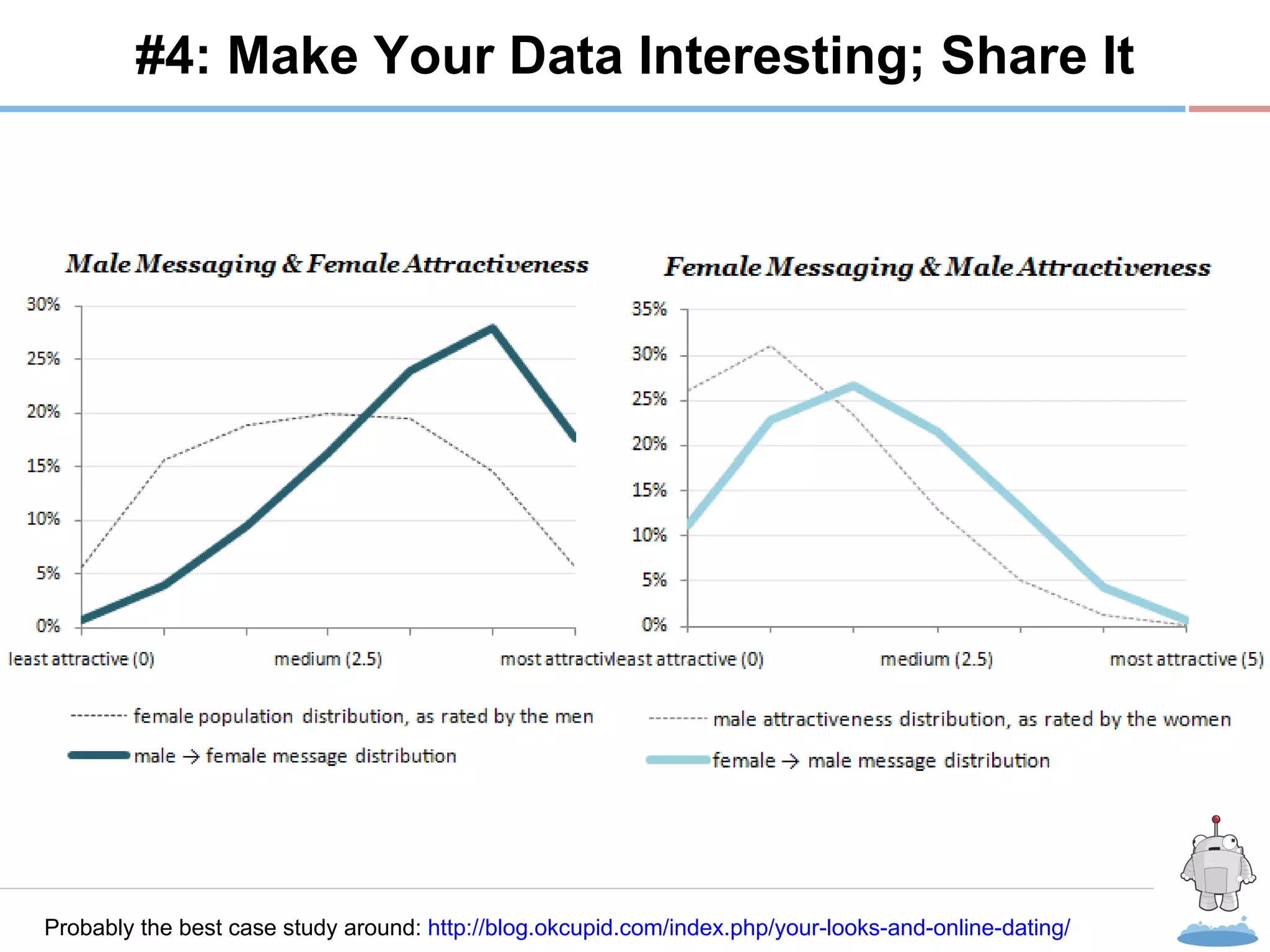 R #4: Make Your Data Interesting; Share It Probably the best case study around:  http://blog.okcupid.com/index.php/your-looks-and-online-dating/ 