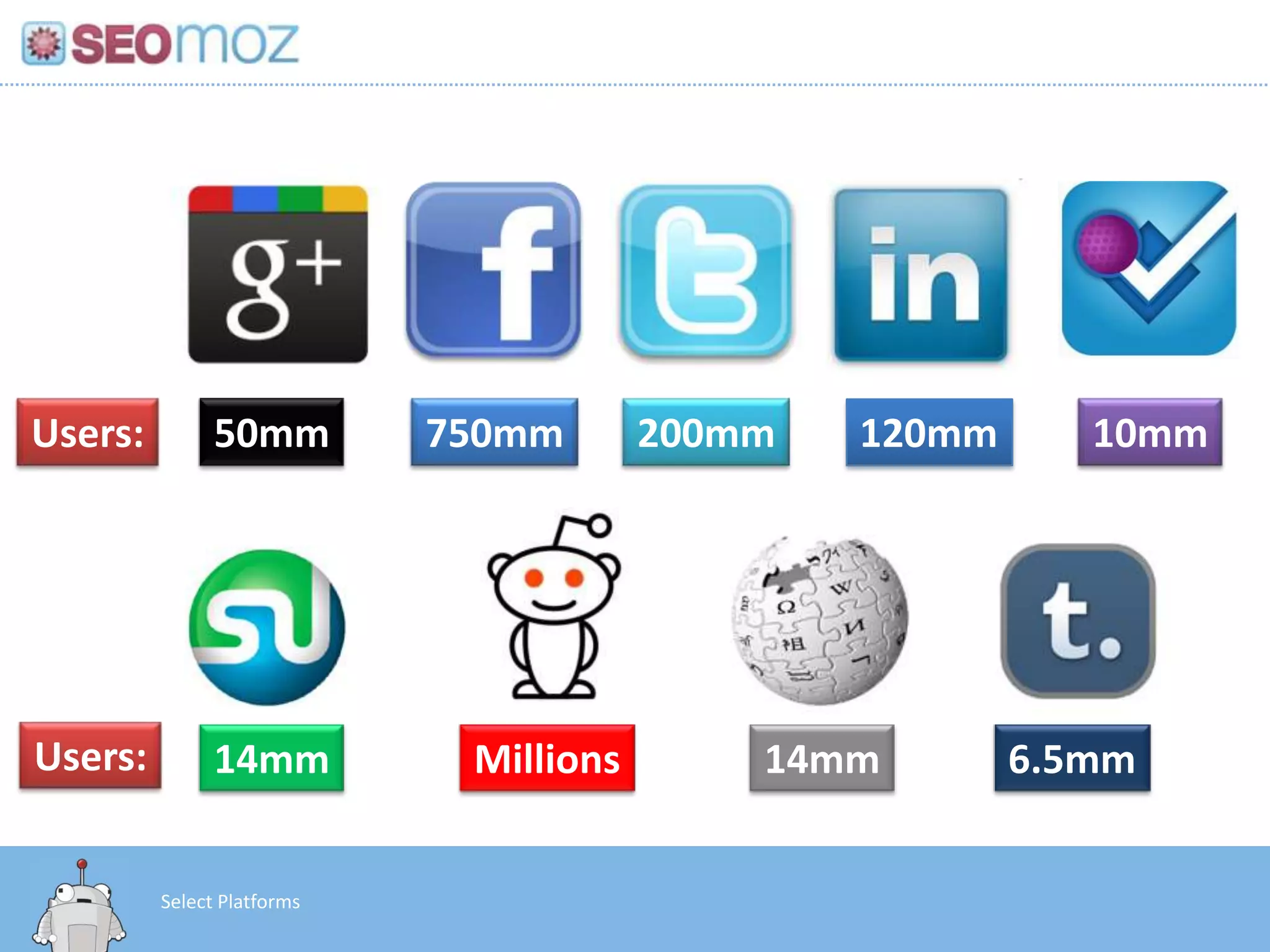 Users:         50mm         750mm       200mm   120mm      10mm




Users:         14mm          Millions       14mm        6.5mm


         Select Platforms
 