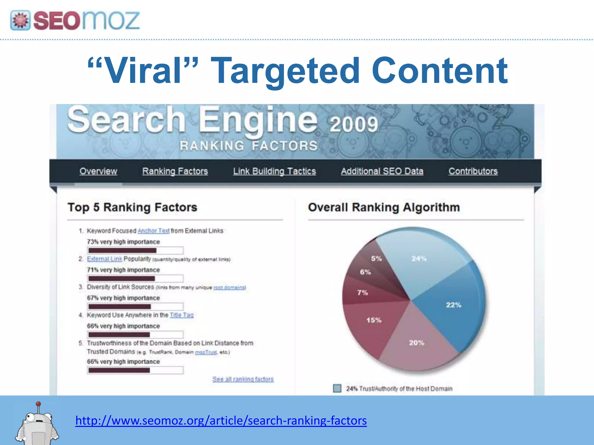 “Viral” Targeted Content




http://www.seomoz.org/article/search-ranking-factors
 