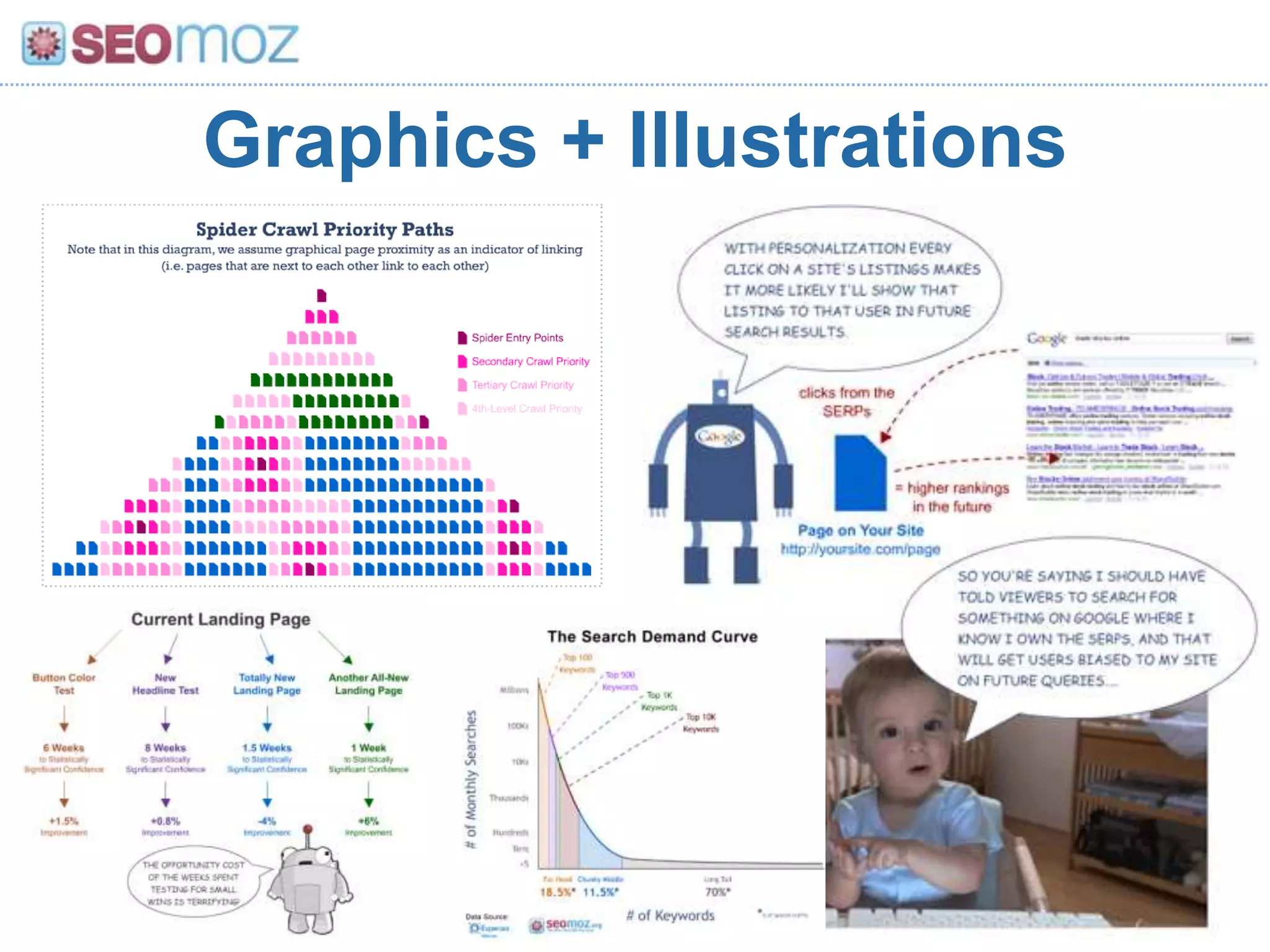 Graphics + Illustrations
 