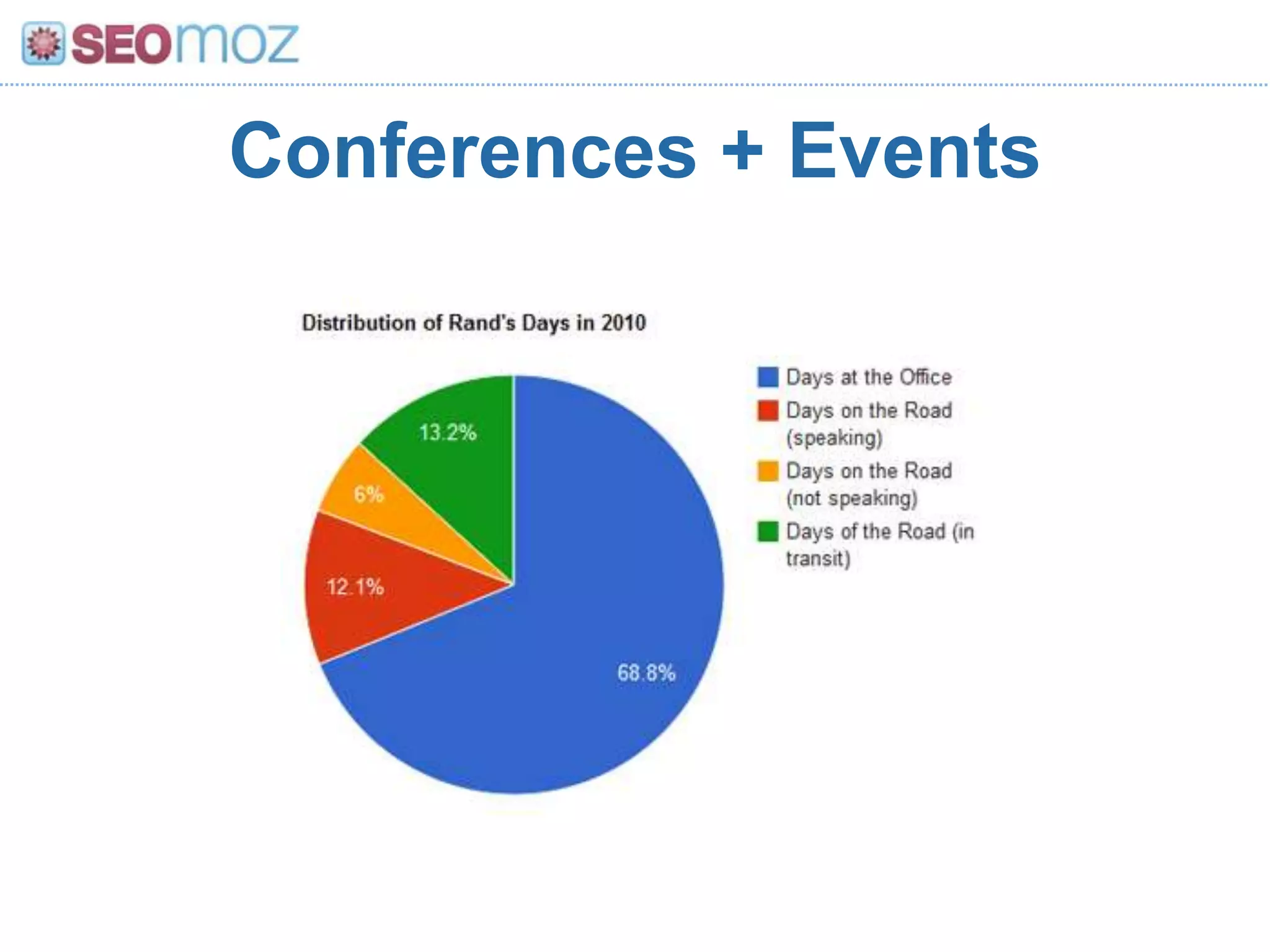 Conferences + Events
 