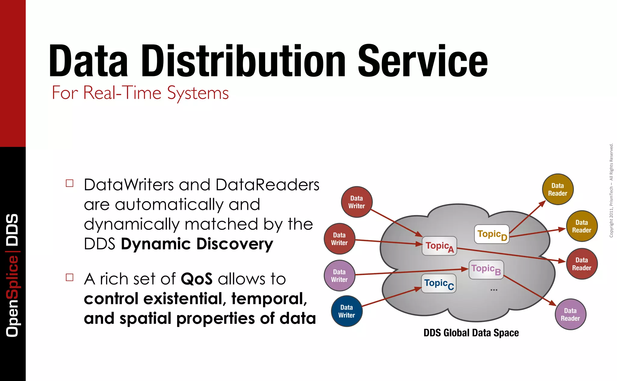 Data Distribution Service
                 For Real-Time Systems




                                                                                                                   Copyright	
  2011,	
  PrismTech	
  –	
  	
  All	
  Rights	
  Reserved.
                  ☐   DataWriters and DataReaders                                                 Data
                                                                                                 Reader

                      are automatically and
                                                                Data
                                                                Writer


                      dynamically matched by the
OpenSplice DDS




                                                                                                           Data
                                                                                                          Reader
                                                       Data                         TopicD
                      DDS Dynamic Discovery            Writer
                                                                         TopicA
                                                                                                           Data
                                                                                   TopicB                 Reader
                                                       Data
                  ☐   A rich set of QoS allows to      Writer
                                                                         TopicC
                                                                                       ...
                      control existential, temporal,     Data                                         Data
                      and spatial properties of data     Writer                                      Reader

                                                                         DDS Global Data Space
 