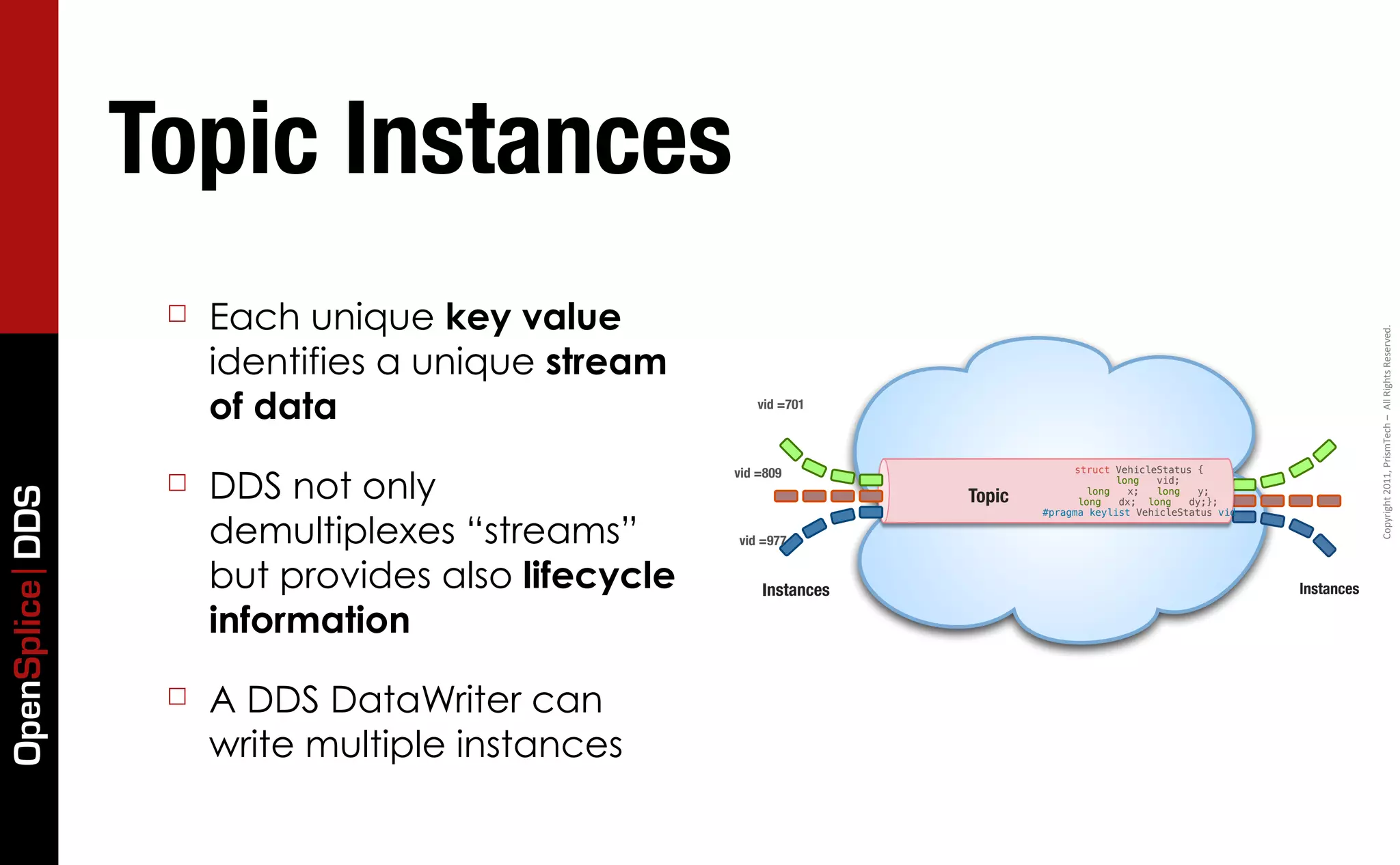 Topic Instances
                  ☐   Each unique key value




                                                                                                                            Copyright	
  2011,	
  PrismTech	
  –	
  	
  All	
  Rights	
  Reserved.
                      identifies a unique stream
                      of data                          vid =701




                      DDS not only
                                                    vid =809                     struct VehicleStatus {
                  ☐                                                 Topic
                                                                                        long   vid;
OpenSplice DDS




                                                                                   long   x;   long   y;
                                                                                  long   dx; long    dy;};


                      demultiplexes “streams”
                                                                            #pragma keylist VehicleStatus vid

                                                    vid =977


                      but provides also lifecycle       Instances                                               Instances

                      information
                  ☐   A DDS DataWriter can
                      write multiple instances
 