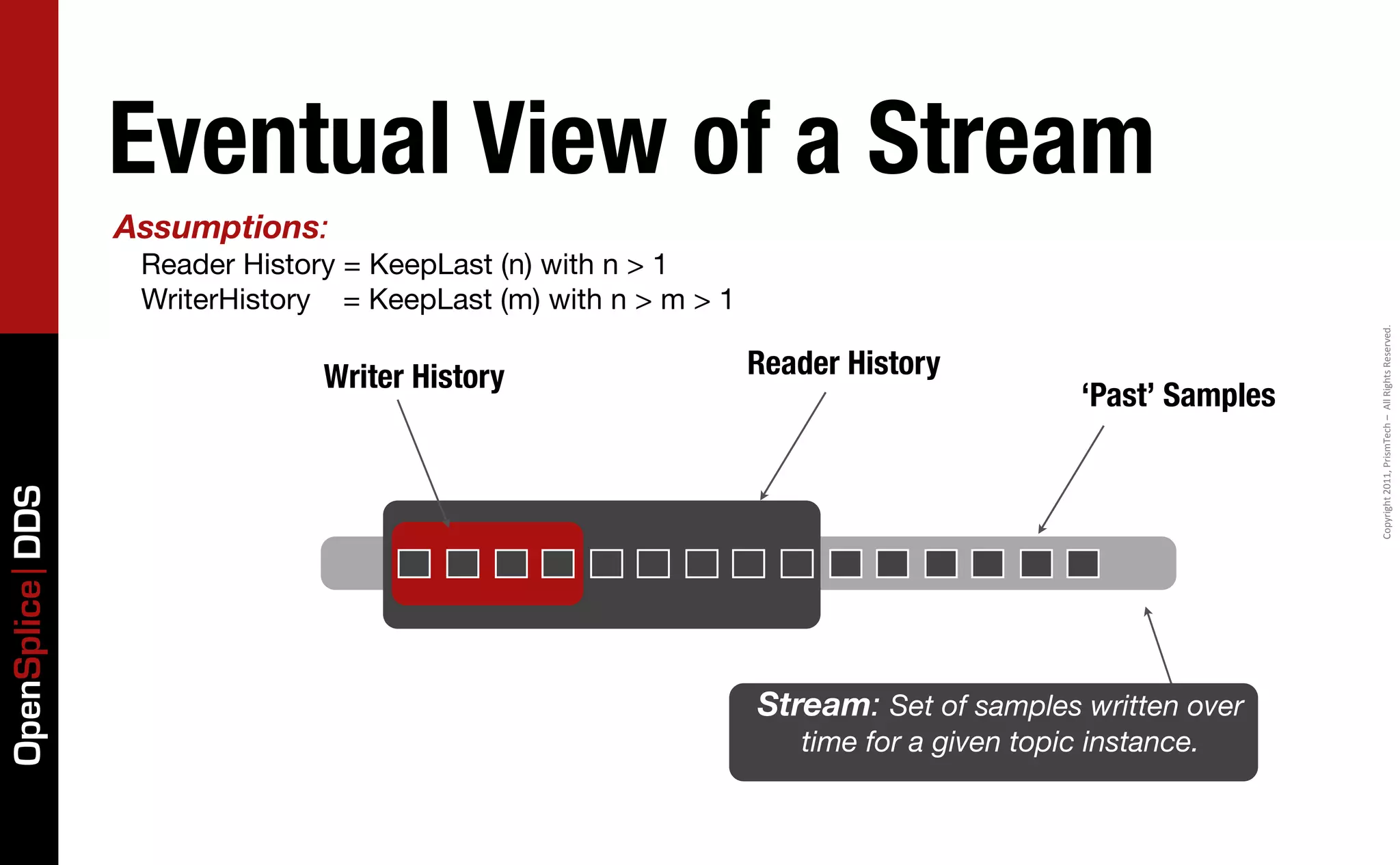 Eventual View of a Stream
                 Assumptions:
                  Reader History = KeepLast (n) with n > 1
                  WriterHistory = KeepLast (m) with n > m > 1




                                                                                                          Copyright	
  2011,	
  PrismTech	
  –	
  	
  All	
  Rights	
  Reserved.
                               Writer History                   Reader History
                                                                                         ‘Past’ Samples
OpenSplice DDS




                                                                Stream: Set of samples written over
                                                                   time for a given topic instance.
 