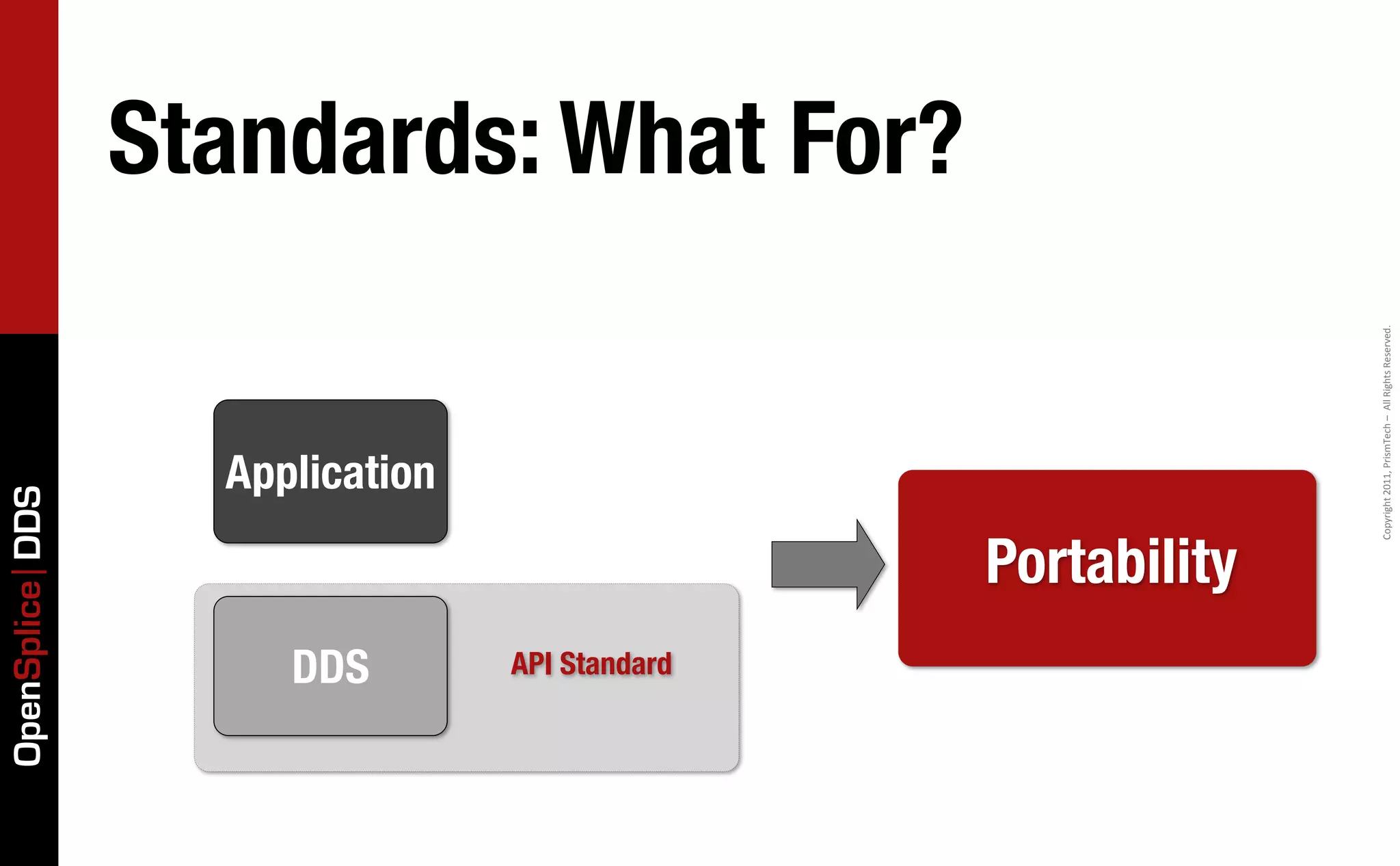 OpenSplice DDS




   DDS
                                        Application


    API Standard
                                                                                                    Standards: What For?



                   Portability




                           Copyright	
  2011,	
  PrismTech	
  –	
  	
  All	
  Rights	
  Reserved.
 
