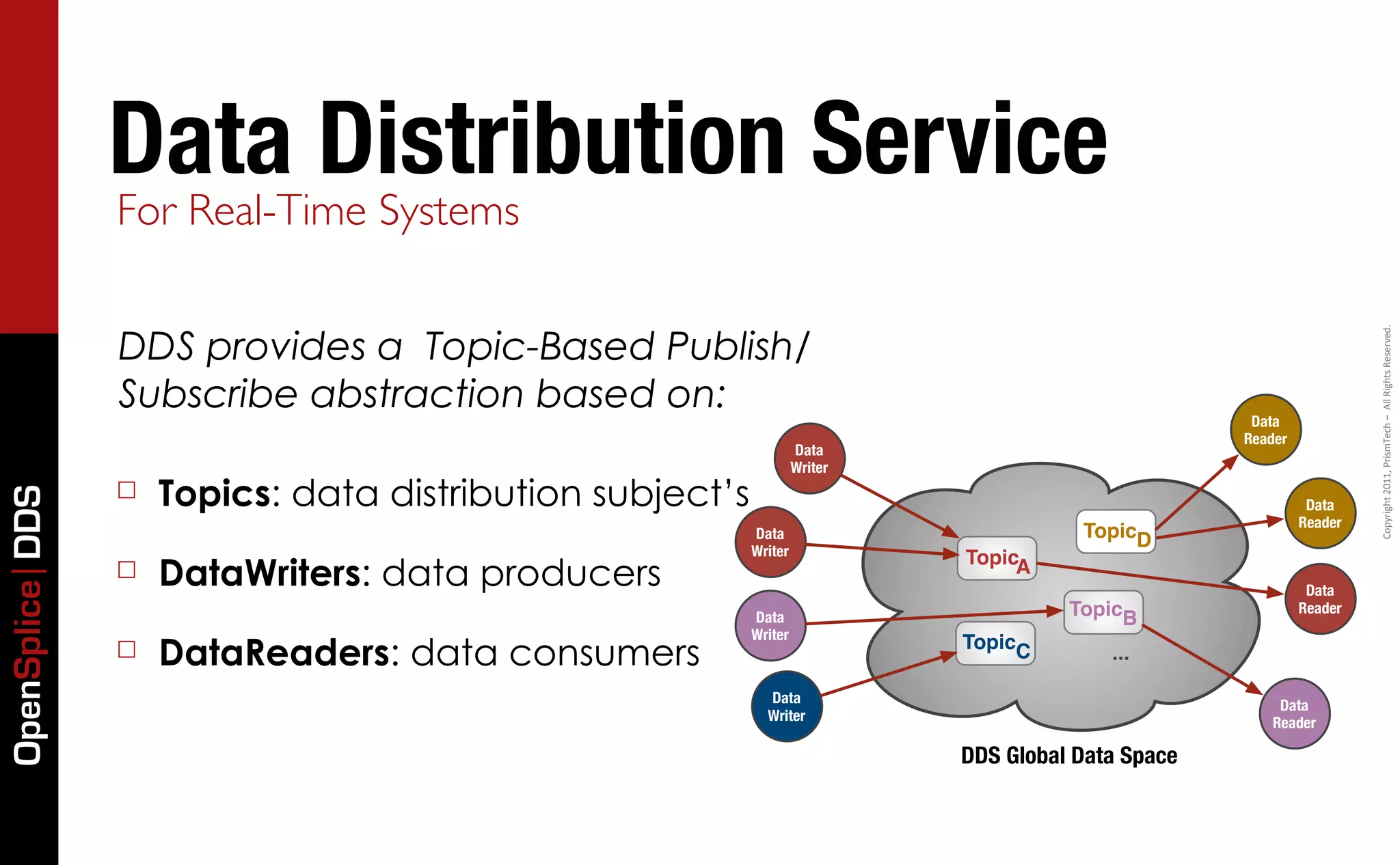 Data Distribution Service
                 For Real-Time Systems


                 DDS provides a Topic-Based Publish/




                                                                                                                       Copyright	
  2011,	
  PrismTech	
  –	
  	
  All	
  Rights	
  Reserved.
                 Subscribe abstraction based on:                                                      Data
                                                                                                     Reader
                                                                    Data
                                                                    Writer
                 ☐   Topics: data distribution subject’s
OpenSplice DDS




                                                                                                               Data
                                                                                                              Reader
                                                           Data                         TopicD
                                                           Writer
                     DataWriters: data producers
                                                                             TopicA
                 ☐
                                                                                                               Data
                                                                                       TopicB                 Reader
                                                           Data
                                                           Writer
                 ☐   DataReaders: data consumers                             TopicC
                                                                                           ...

                                                             Data                                         Data
                                                             Writer                                      Reader

                                                                             DDS Global Data Space
 