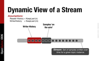 Dynamic View of a Stream
                 Assumptions:
                  Reader History = KeepLast (n)
                  WriterHistory = KeepLast (m)




                                                                                                   Copyright	
  2011,	
  PrismTech	
  –	
  	
  All	
  Rights	
  Reserved.
                                                  Samples ‘on
                               Writer History      the wire’
OpenSplice DDS




                                 ...


                                                            Stream: Set of samples written over
                                                                time for a given topic instance.
 