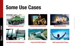 Some Use Cases




                                                                                                                 Copyright	
  2011,	
  PrismTech	
  –	
  	
  All	
  Rights	
  Reserved.
                   Integrated Modular Vetronics    Training & Simulation Systems     Naval Combat Systems
OpenSplice DDS




                 Air Trafﬁc Control & Management    Large Scale SCADA Systems      High Frequency Auto-Trading
 